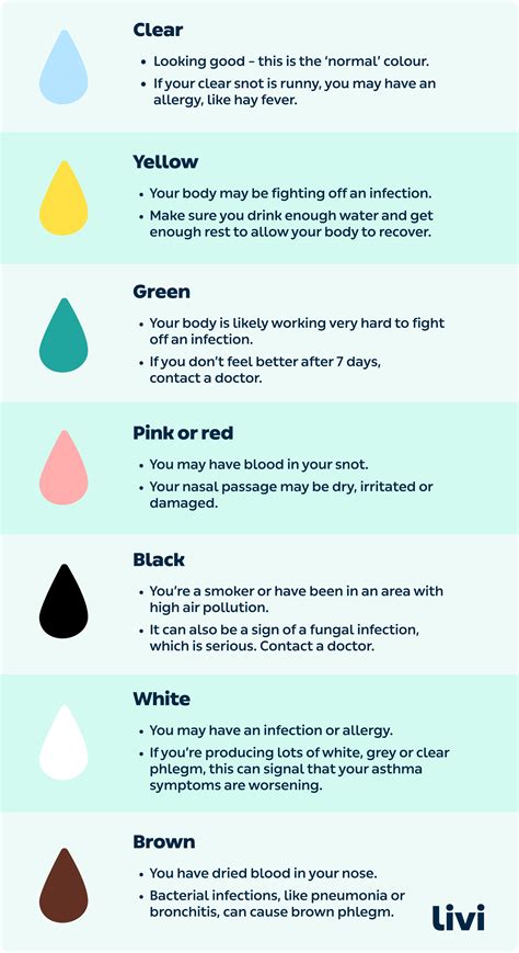 dilated mucus plug color chart|Phlegm Color Chart: What the Color of Your Phlegm。